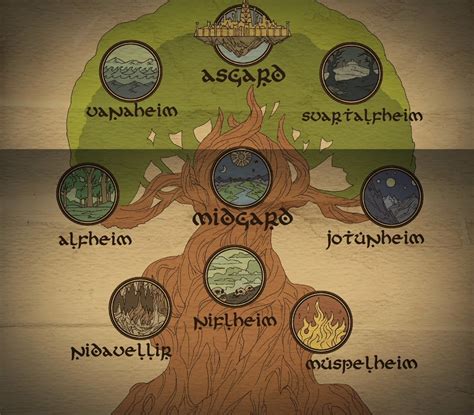 The Hidden Treasures of Yggdrasil: Uncovering the Secrets of the Amulet and its 9 Realms